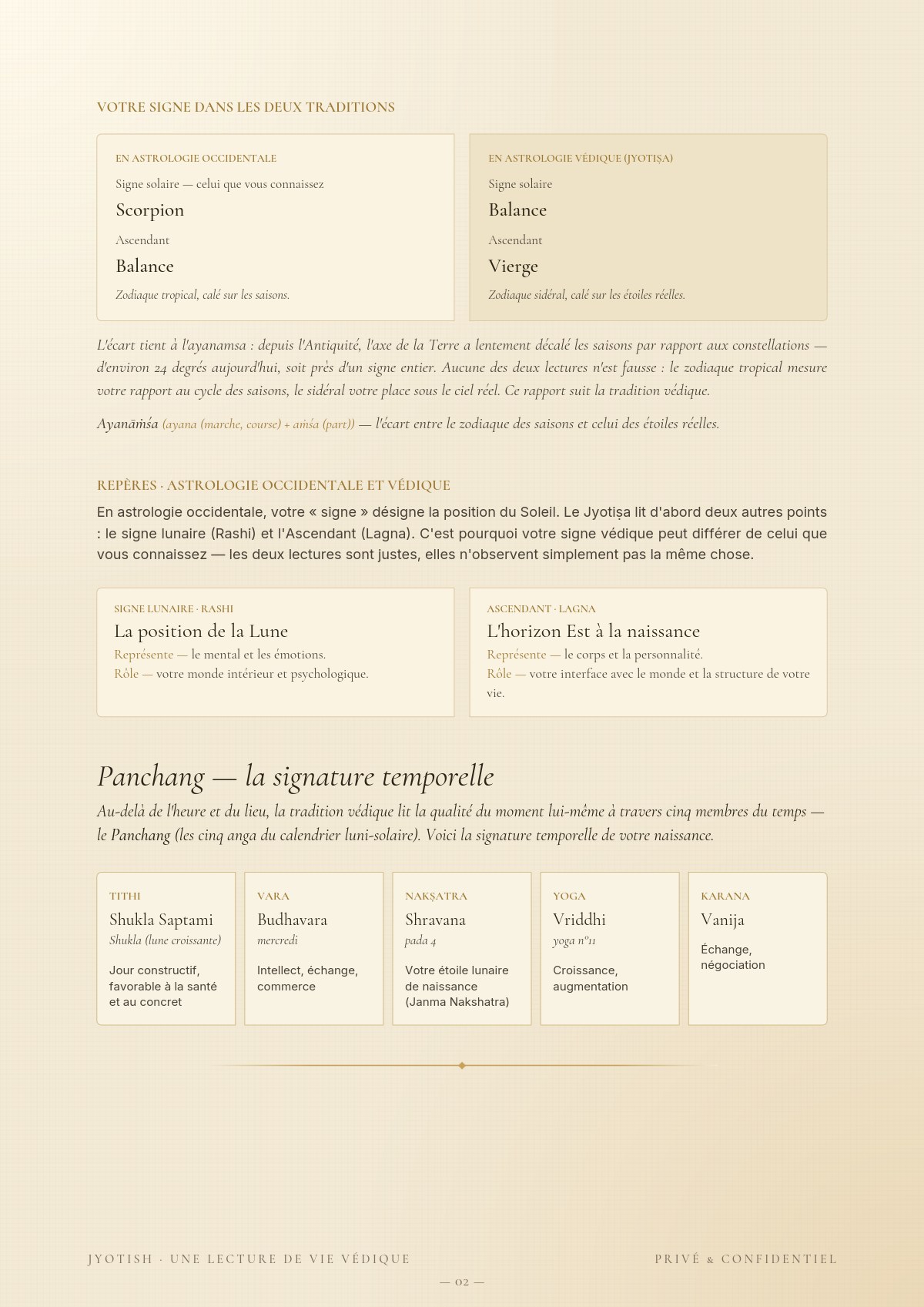 Votre signe dans les deux traditions