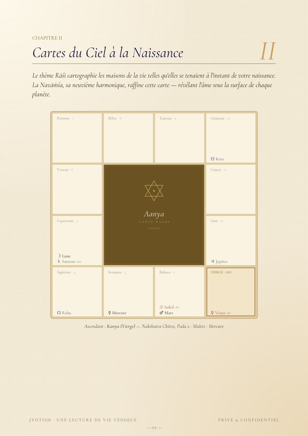 Carte du ciel à la naissance